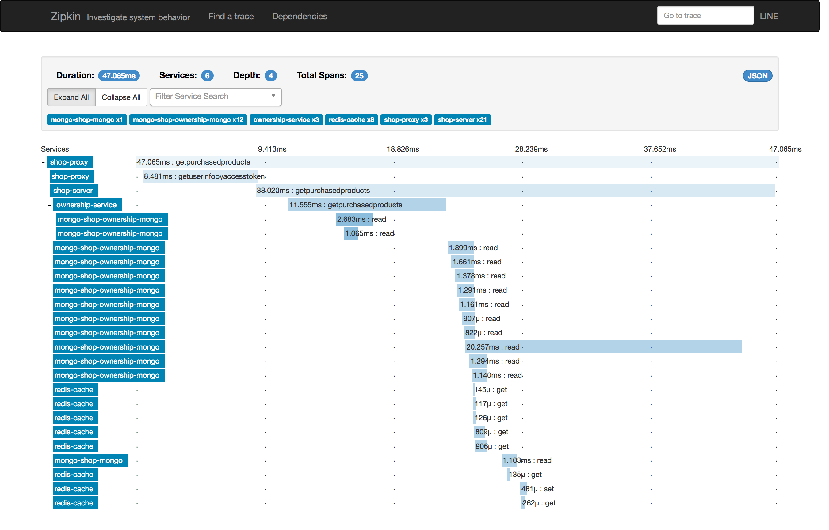 Armeria Zipkin Integration